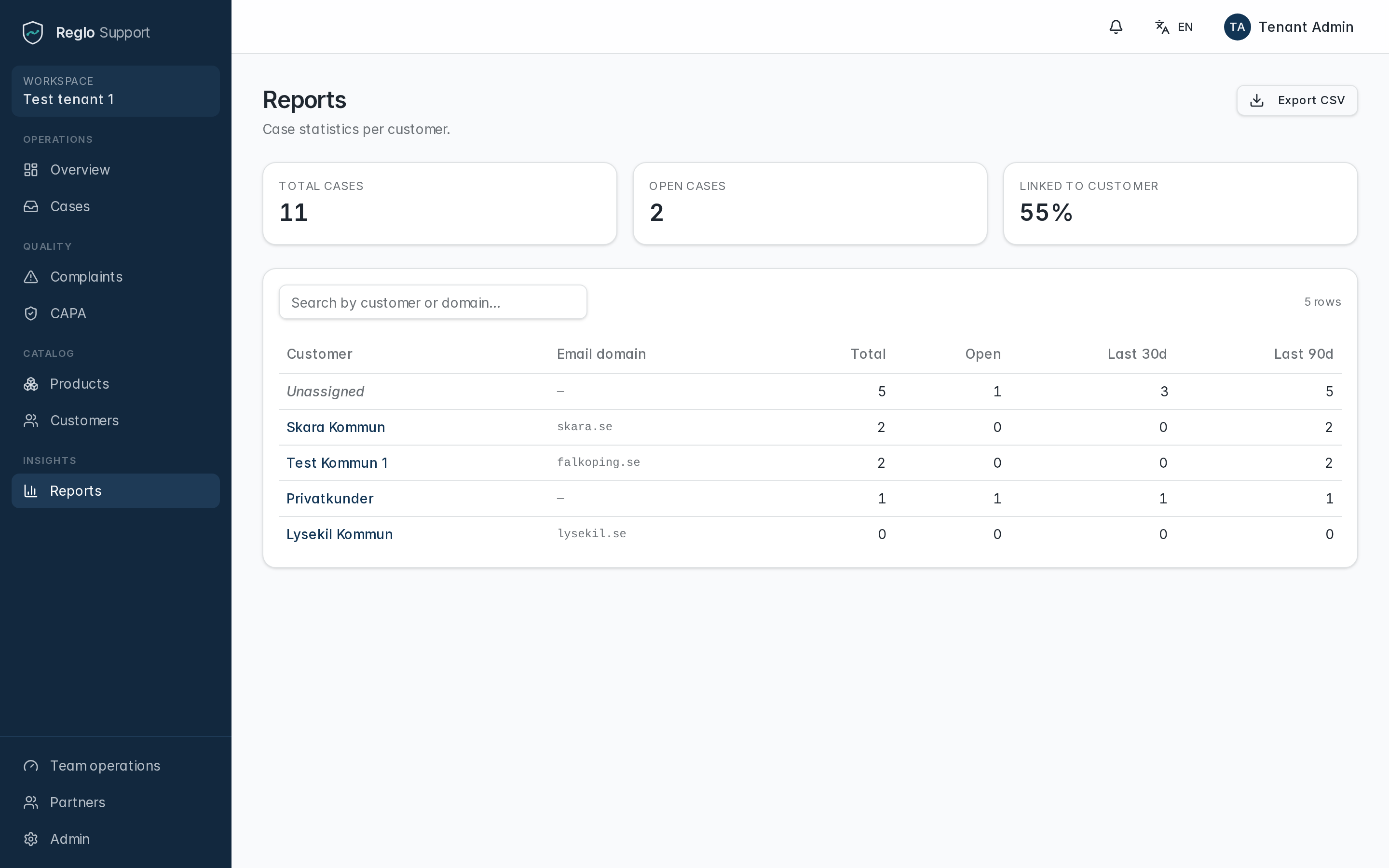 Close out with an audit-ready record